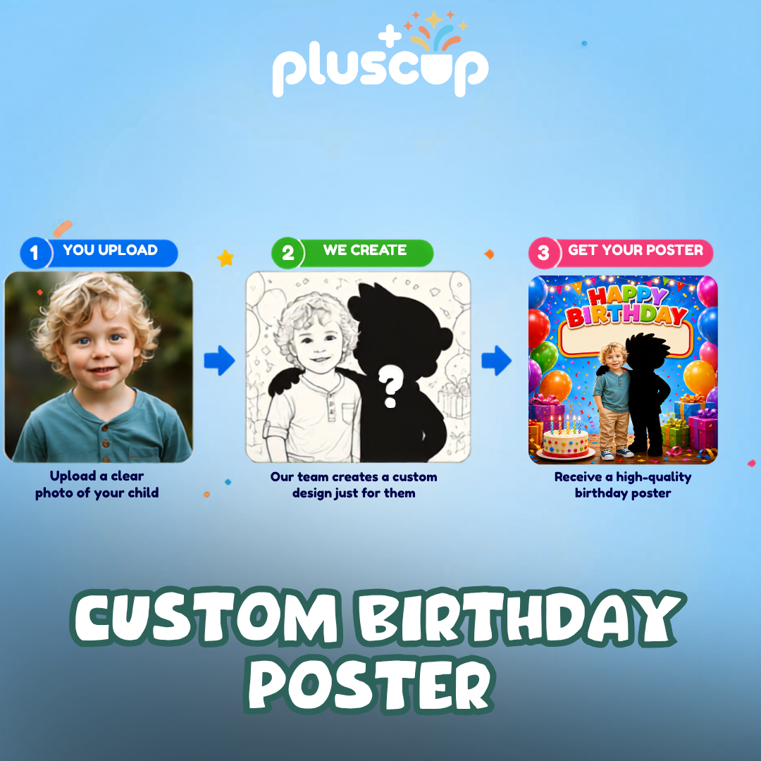 Custom Birthday Poster | Personalized Photo Poster